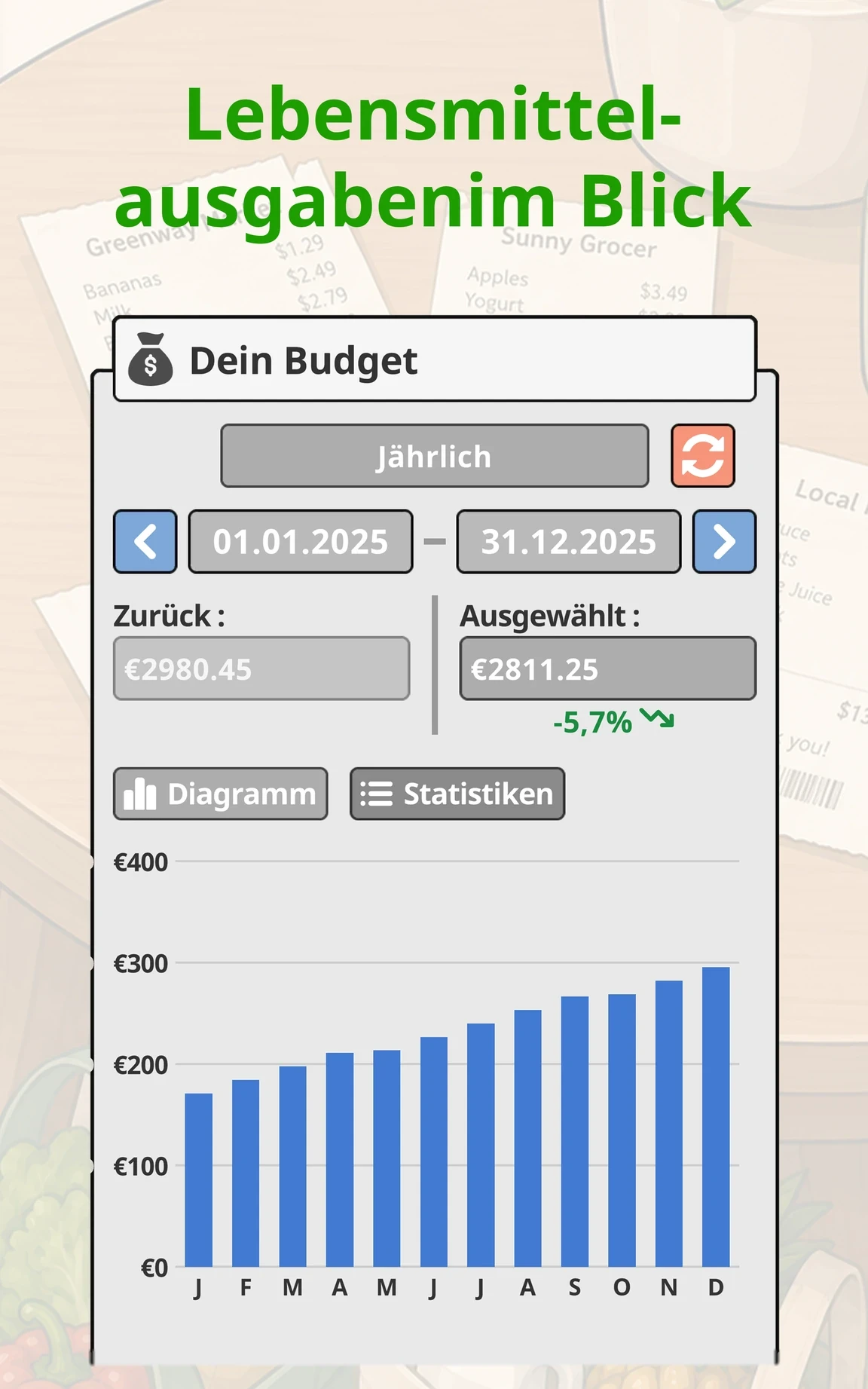 Lebensmittelausgaben im Blick — Your Food auf dem Tablet